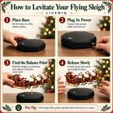 Four-step guide for setting up the Liveniq Flying Sleigh magnetic levitation display
